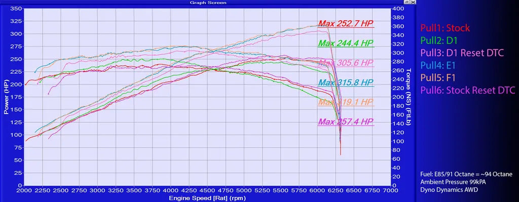 Chiptuning Box CRS Für Audi A4 B8 (8K) 2.7 3.0 TDI 2007-2016 ChipPower